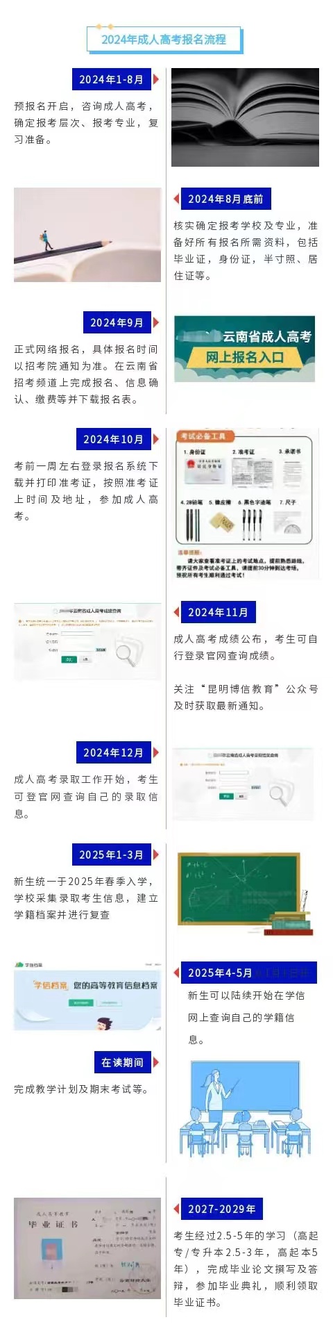 2024年成考报名流程.jpg